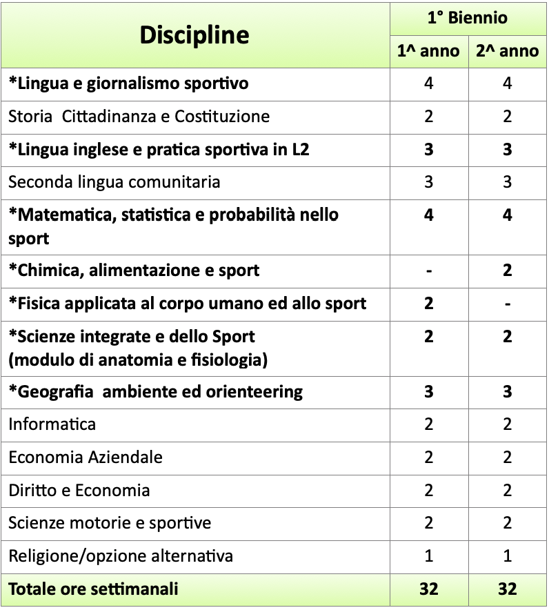 Biennio comune - progetto sport