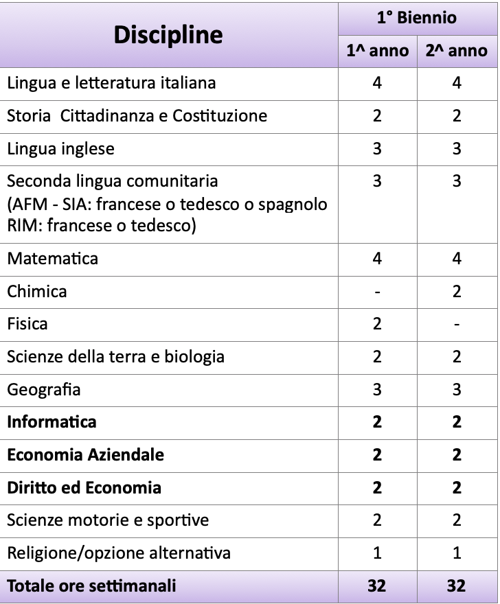 Biennio comune